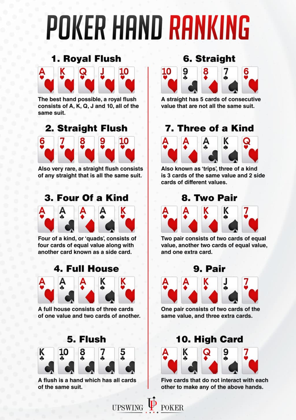 Ranking de mãos de pôquer Texas Holdem